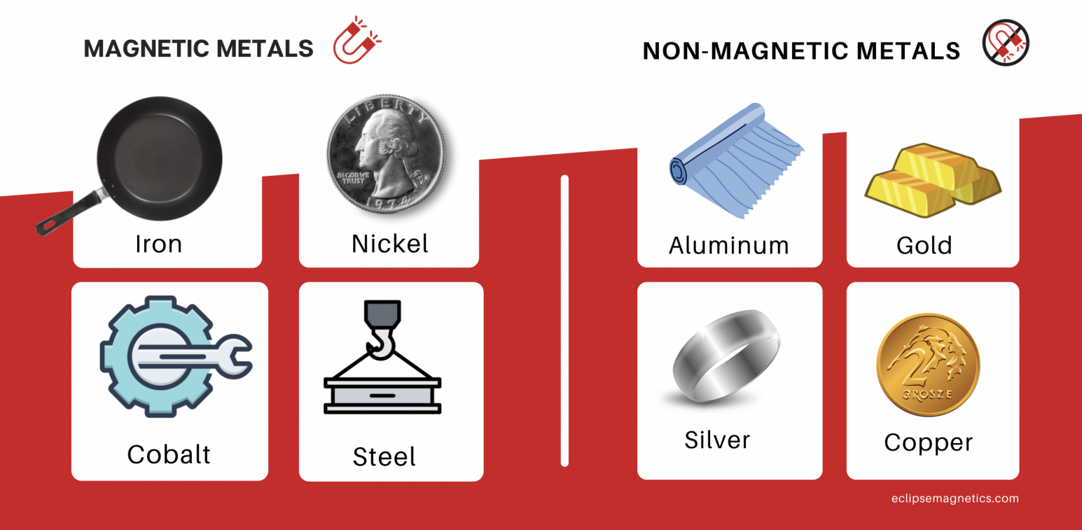 which metals are magnetic